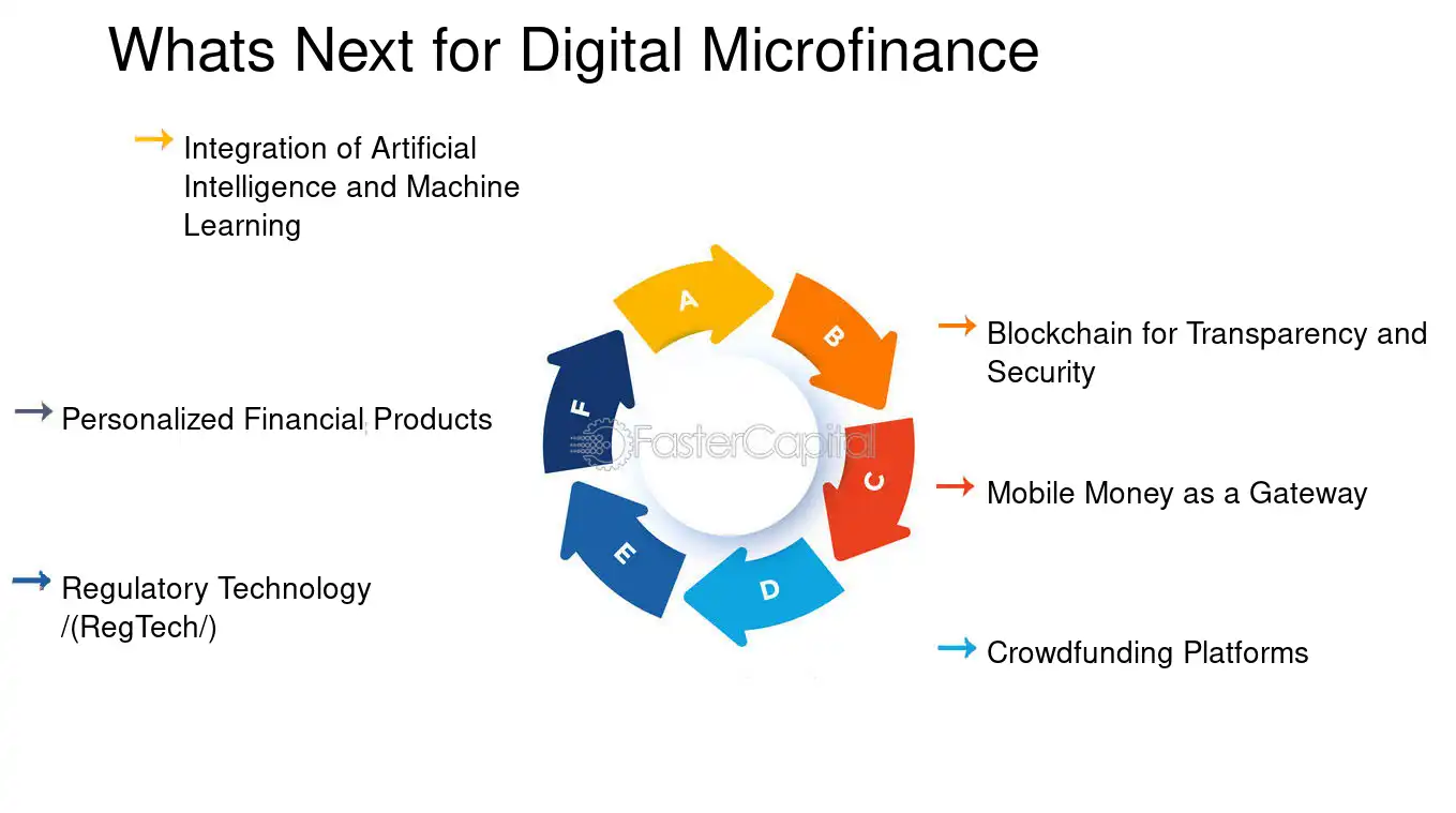 Why Microfinance & Leasing Institutions Must Move to Core Systems and ...